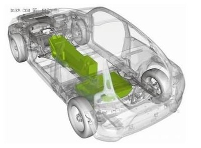 南京纯电动汽车:新能源到底什么电池最靠谱?