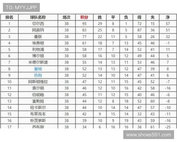 英超球队近期对阵形势与积分走势分析