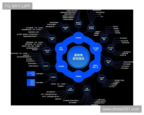 萨卡数据表现的真实性与体系作用分析