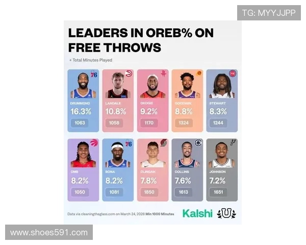 奥斯卡·罗伯特森助攻篮板双核对比乔丹拉开组织效率差距