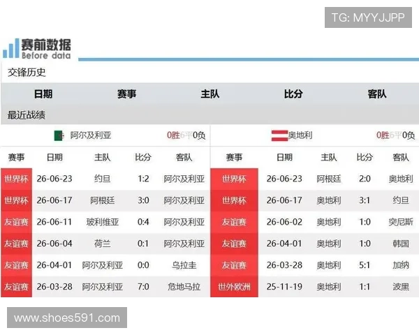 奥地利3-3阿尔及利亚：世界杯J组末轮战报